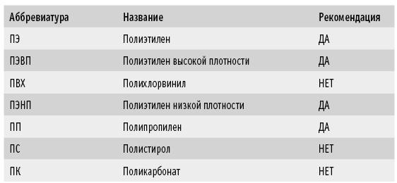 Мои рецепты от рака. Опыт врача, победившего онкологию