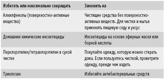 Мои рецепты от рака. Опыт врача, победившего онкологию