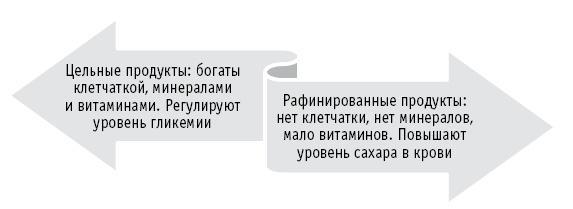 Мои рецепты от рака. Опыт врача, победившего онкологию