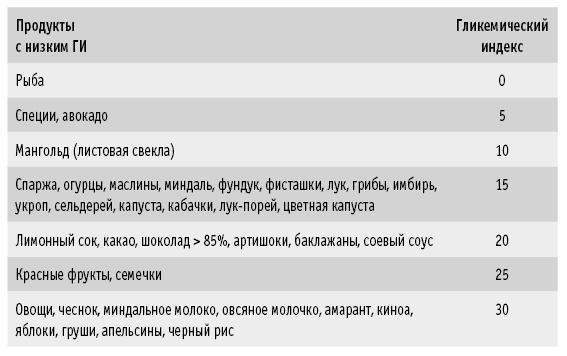 Мои рецепты от рака. Опыт врача, победившего онкологию