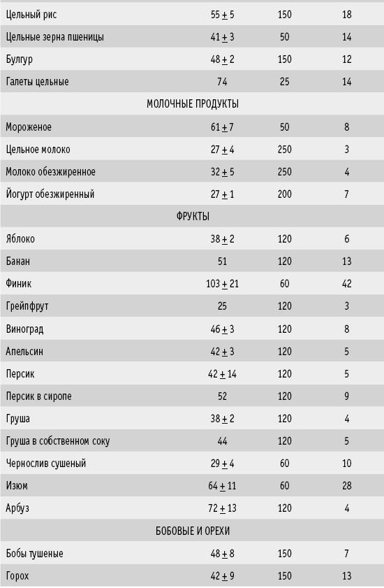 Мои рецепты от рака. Опыт врача, победившего онкологию