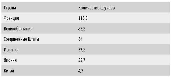 Мои рецепты от рака. Опыт врача, победившего онкологию