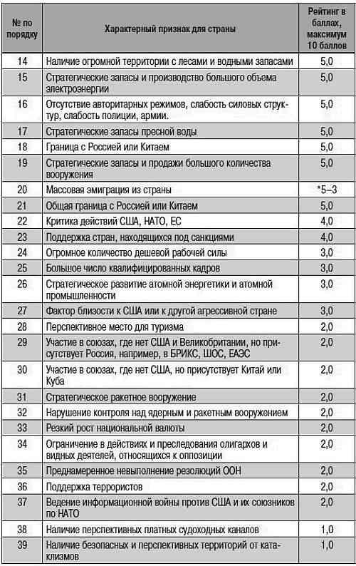 Как США пожирают другие страны мира. Стратегия анаконды