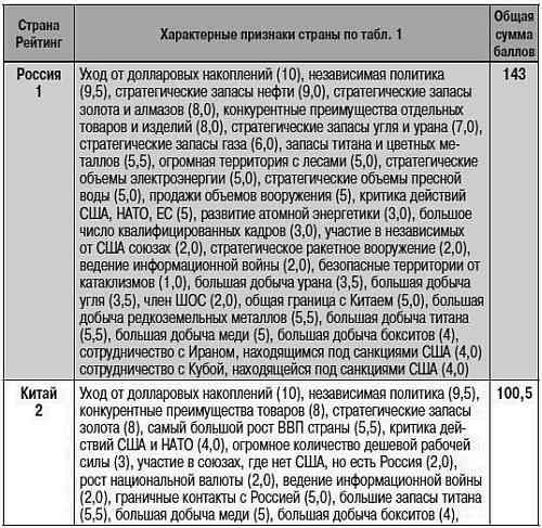 Как США пожирают другие страны мира. Стратегия анаконды