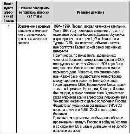 Как США пожирают другие страны мира. Стратегия анаконды