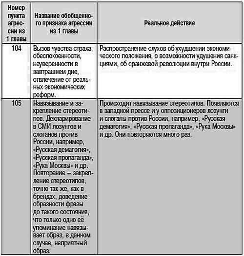 Как США пожирают другие страны мира. Стратегия анаконды