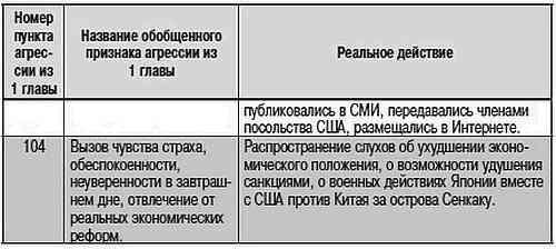 Как США пожирают другие страны мира. Стратегия анаконды