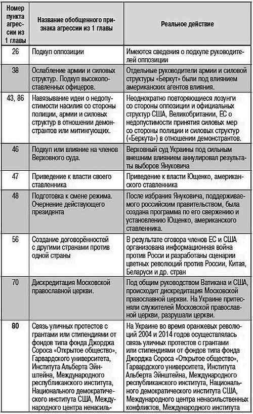 Как США пожирают другие страны мира. Стратегия анаконды