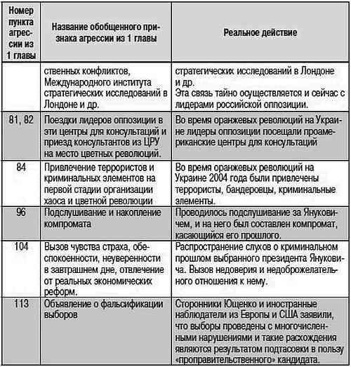 Как США пожирают другие страны мира. Стратегия анаконды