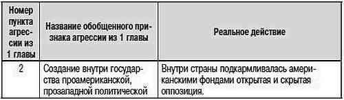 Как США пожирают другие страны мира. Стратегия анаконды