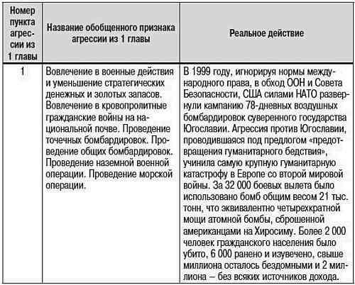 Как США пожирают другие страны мира. Стратегия анаконды