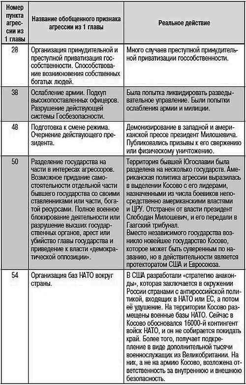 Как США пожирают другие страны мира. Стратегия анаконды