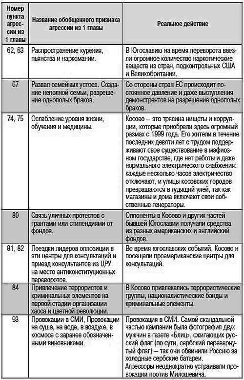 Как США пожирают другие страны мира. Стратегия анаконды