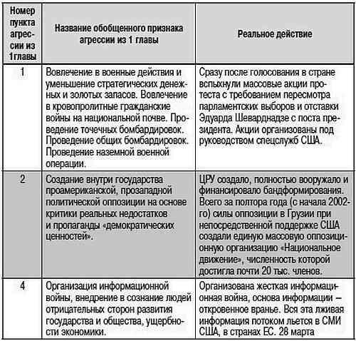 Как США пожирают другие страны мира. Стратегия анаконды