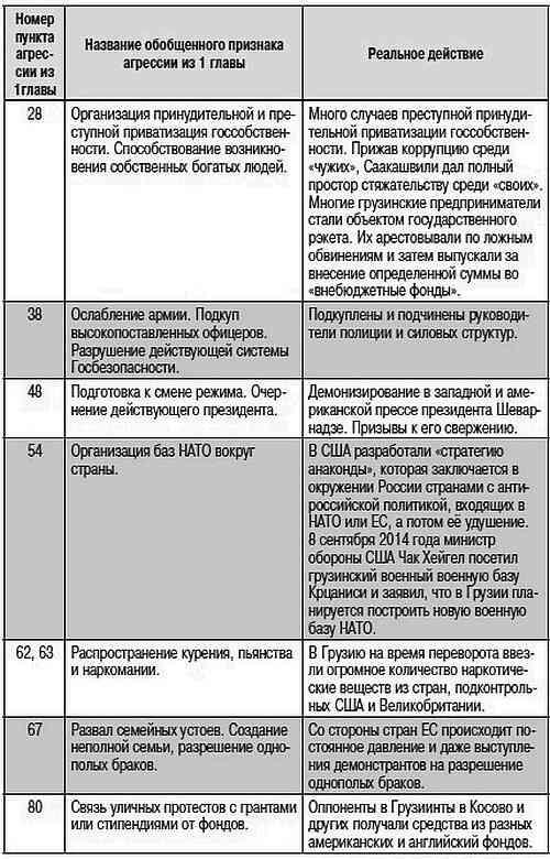 Как США пожирают другие страны мира. Стратегия анаконды