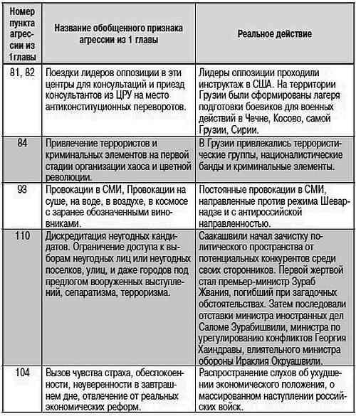 Как США пожирают другие страны мира. Стратегия анаконды