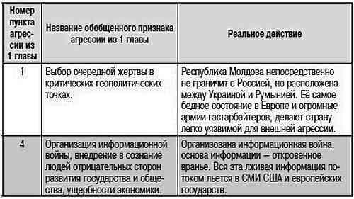 Как США пожирают другие страны мира. Стратегия анаконды