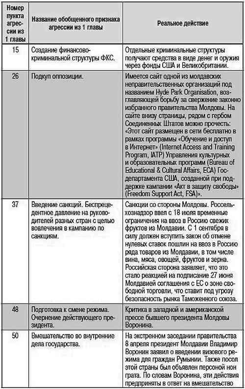 Как США пожирают другие страны мира. Стратегия анаконды