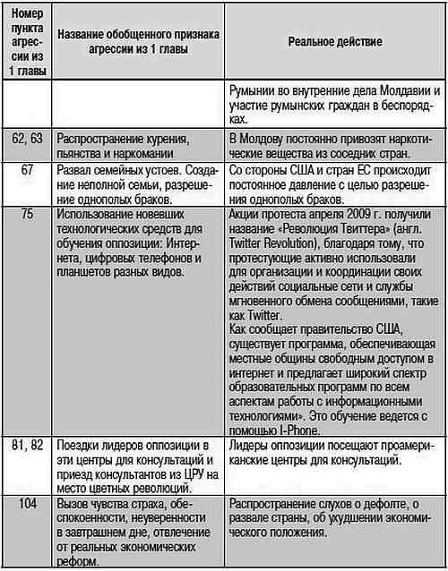 Как США пожирают другие страны мира. Стратегия анаконды