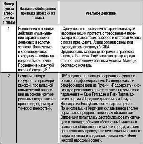 Как США пожирают другие страны мира. Стратегия анаконды