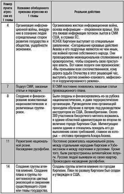 Как США пожирают другие страны мира. Стратегия анаконды