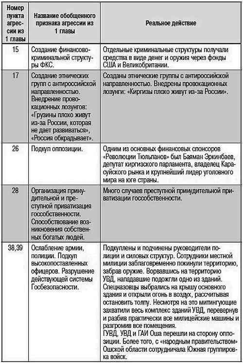 Как США пожирают другие страны мира. Стратегия анаконды