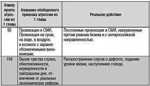 Как США пожирают другие страны мира. Стратегия анаконды