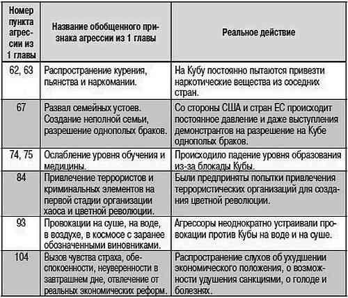 Как США пожирают другие страны мира. Стратегия анаконды