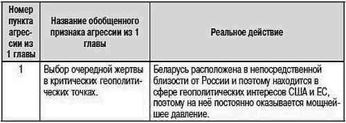 Как США пожирают другие страны мира. Стратегия анаконды