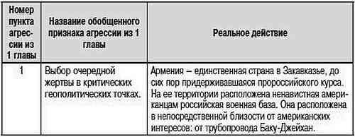 Как США пожирают другие страны мира. Стратегия анаконды