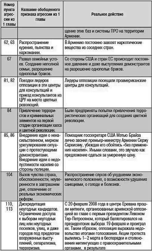 Как США пожирают другие страны мира. Стратегия анаконды