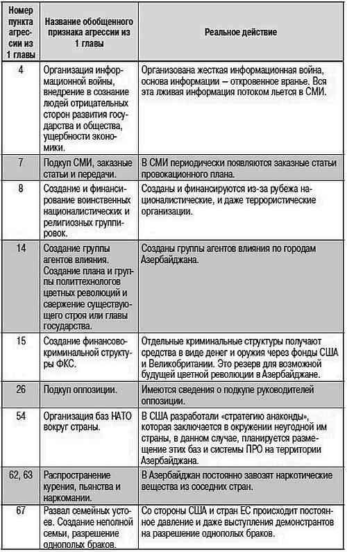 Как США пожирают другие страны мира. Стратегия анаконды