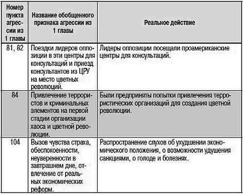 Как США пожирают другие страны мира. Стратегия анаконды