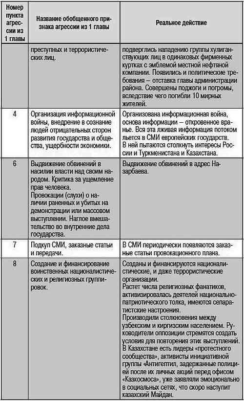 Как США пожирают другие страны мира. Стратегия анаконды