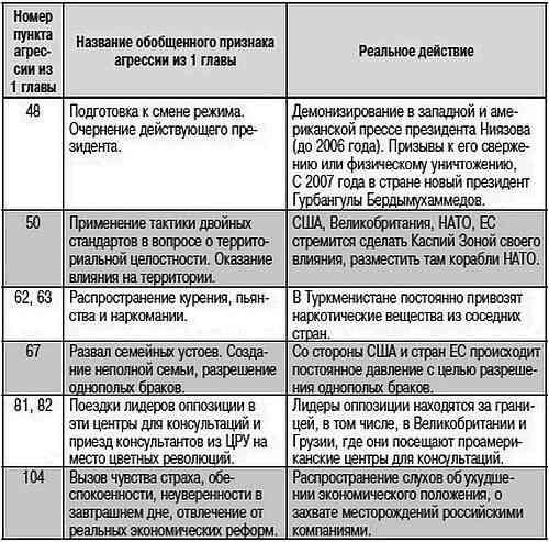 Как США пожирают другие страны мира. Стратегия анаконды