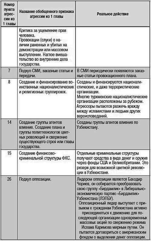 Как США пожирают другие страны мира. Стратегия анаконды