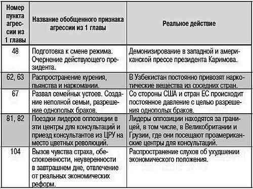 Как США пожирают другие страны мира. Стратегия анаконды