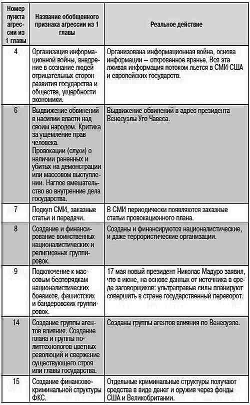 Как США пожирают другие страны мира. Стратегия анаконды