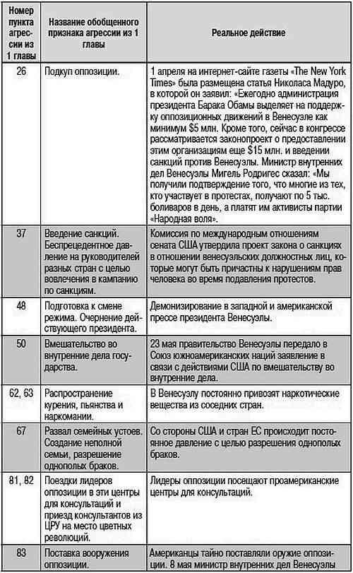 Как США пожирают другие страны мира. Стратегия анаконды