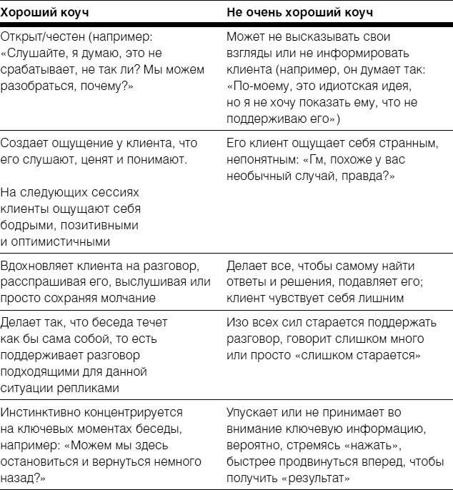 Полное руководство по методам, принципам и навыкам персонального коучинга