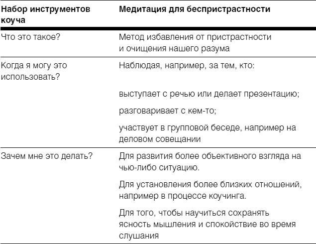 Полное руководство по методам, принципам и навыкам персонального коучинга