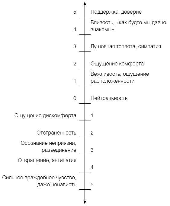 Полное руководство по методам, принципам и навыкам персонального коучинга