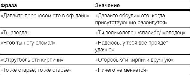 Полное руководство по методам, принципам и навыкам персонального коучинга