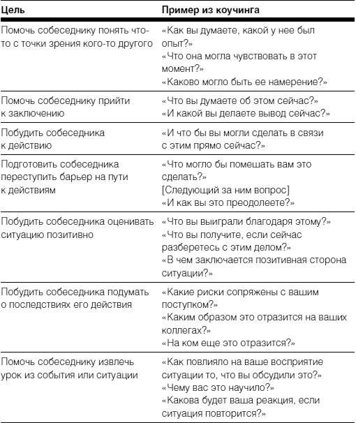 Полное руководство по методам, принципам и навыкам персонального коучинга