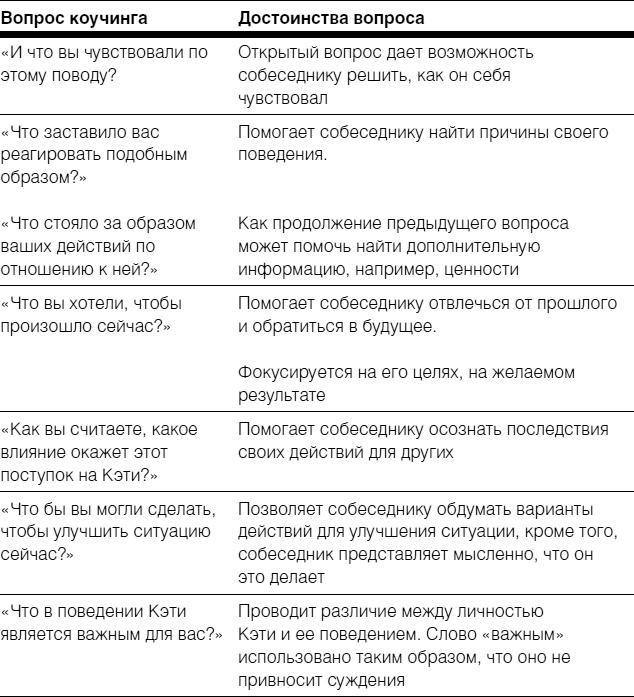 Полное руководство по методам, принципам и навыкам персонального коучинга