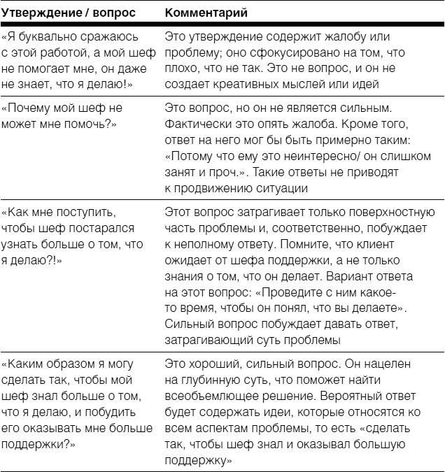 Полное руководство по методам, принципам и навыкам персонального коучинга