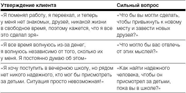 Полное руководство по методам, принципам и навыкам персонального коучинга