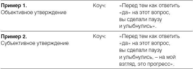 Полное руководство по методам, принципам и навыкам персонального коучинга