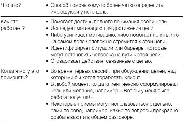 Полное руководство по методам, принципам и навыкам персонального коучинга