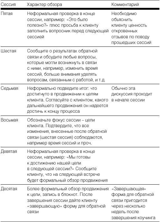 Полное руководство по методам, принципам и навыкам персонального коучинга